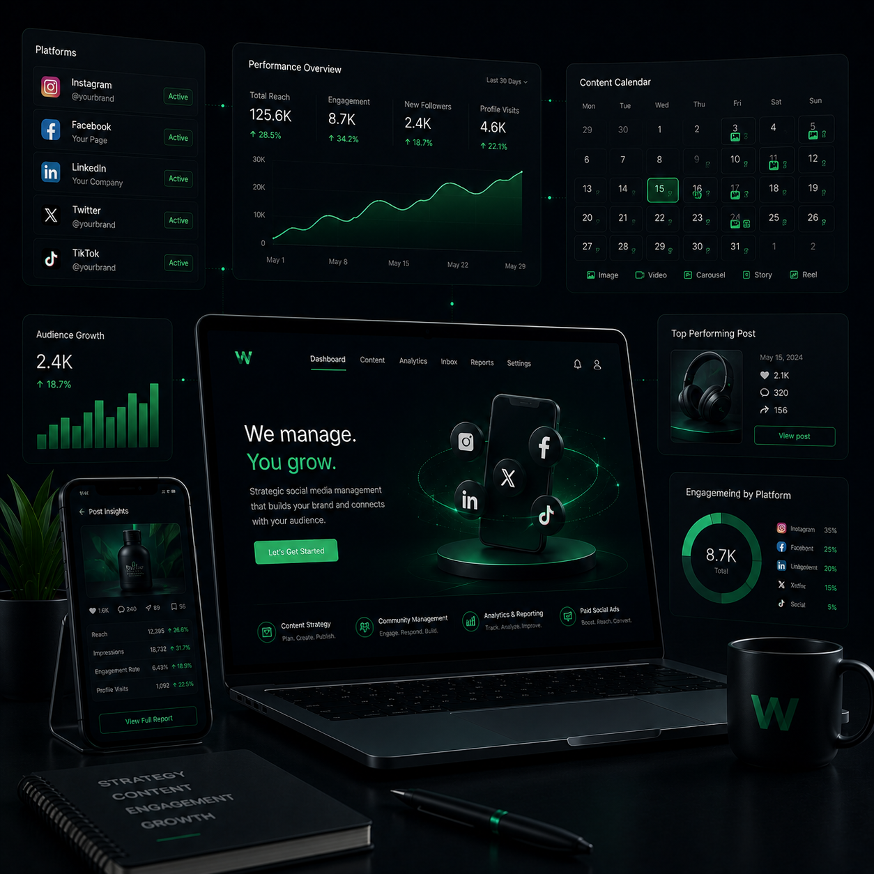 Social media management dashboard across laptop and mobile showing connected platforms, performance overview, content calendar, audience growth and engagement by platform