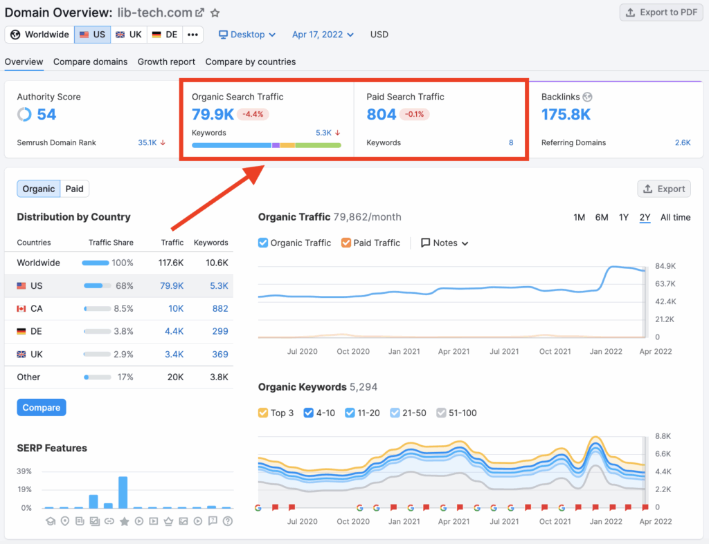 Semrush
